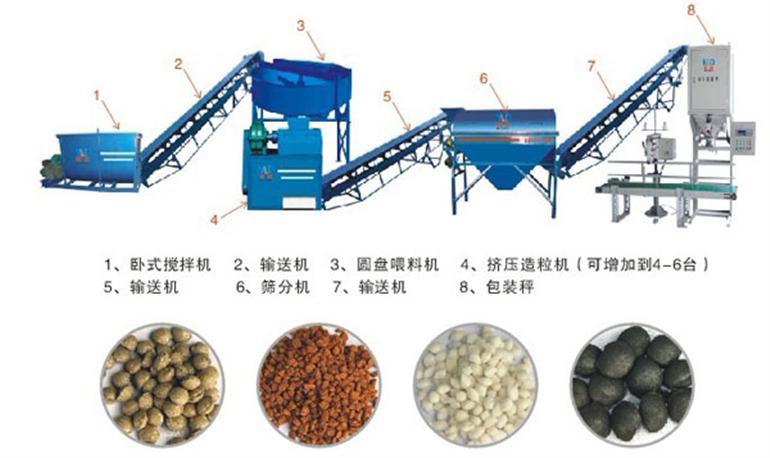5萬噸復(fù)合肥生產(chǎn)線報(bào)價(jià)，全套價(jià)格費(fèi)用多少錢