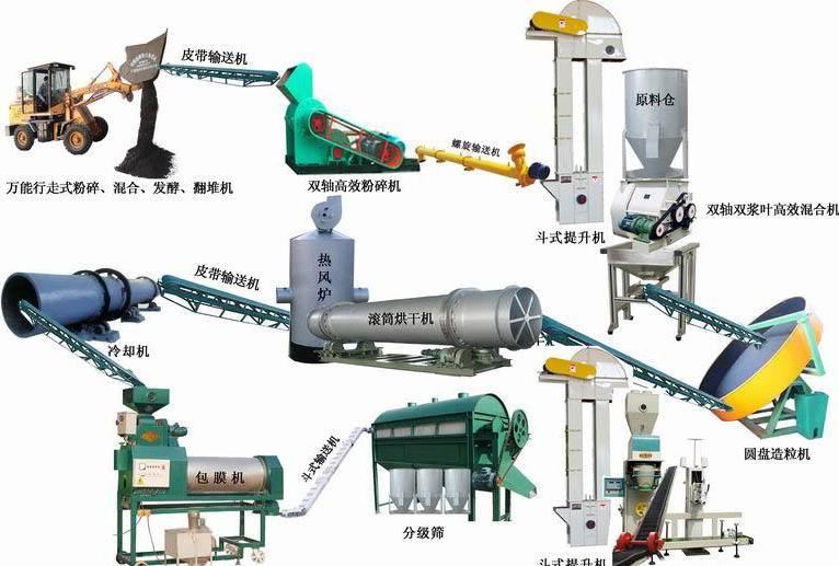 牛羊糞有機肥生產設備怎么配置？廠家報價多少錢一套？